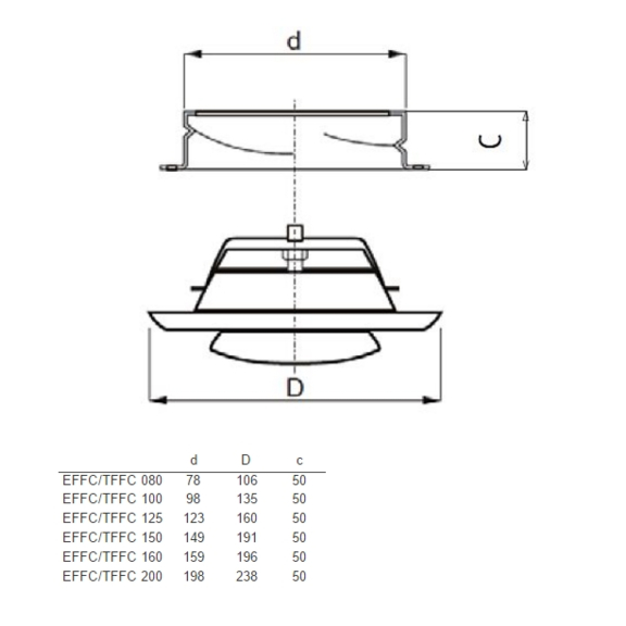 EFFC Ventil - Abmessungen