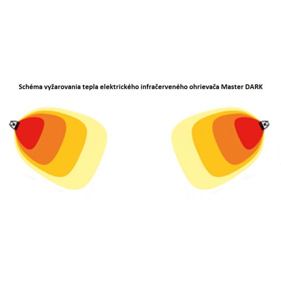 Master DARK 18 Elektro-Infrarotstrahler Schema der Wärmestrahlung