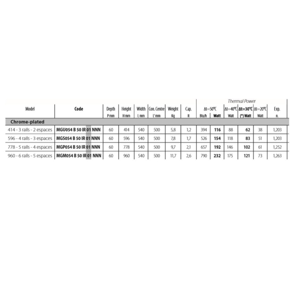 IRSAP Minuette Chrom-Badheizkörper - Abmessungen und Leistungen