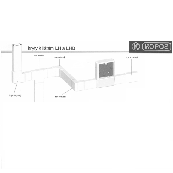 Kopos Schema von Ergänzungselementen