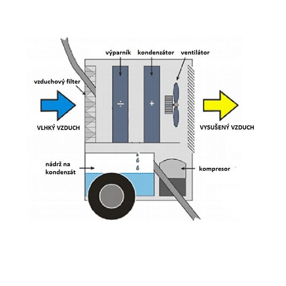 Kondensatpumpe Schema