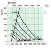 SPI 400 Diagramm