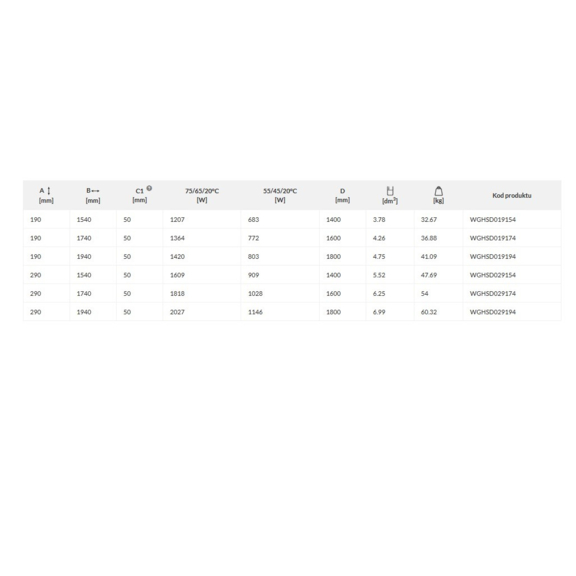 TERMA Ribbon HSD Retro Heizkörper Tabelle - Abmessungen und Leistungen