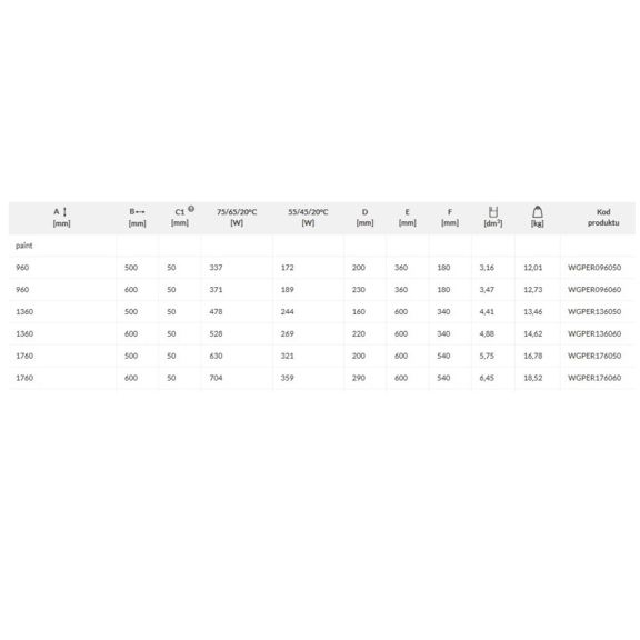 TERMA Perla Designheizkörper - Abmessungen und Leistungen