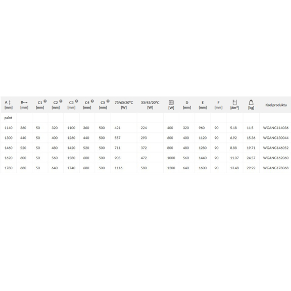 TERMA Angus V Designheizkörper - Abmessungen und Leistungen