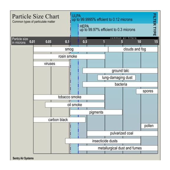 ULPA Filter für Luftreiniger Blaupunkt Lavender 3537W Unterschiede