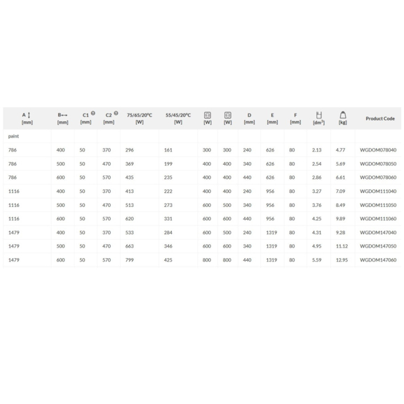 TERMA Domi Badheizkörper - Abmessungen und Leistungen W