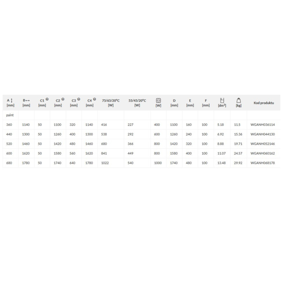 TERMA Angus H Designheizkörper - Abmessungen und Leistungen