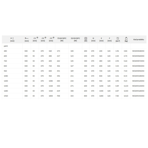 TERMA Simple Badheizkörper Abmessungs- und Leistungstabelle