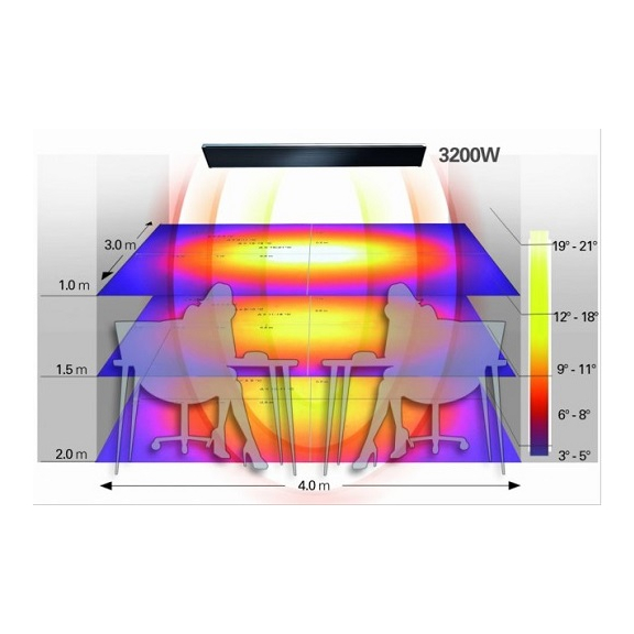 Master DARK 18 Elektro-Infrarotstrahler Diagramm