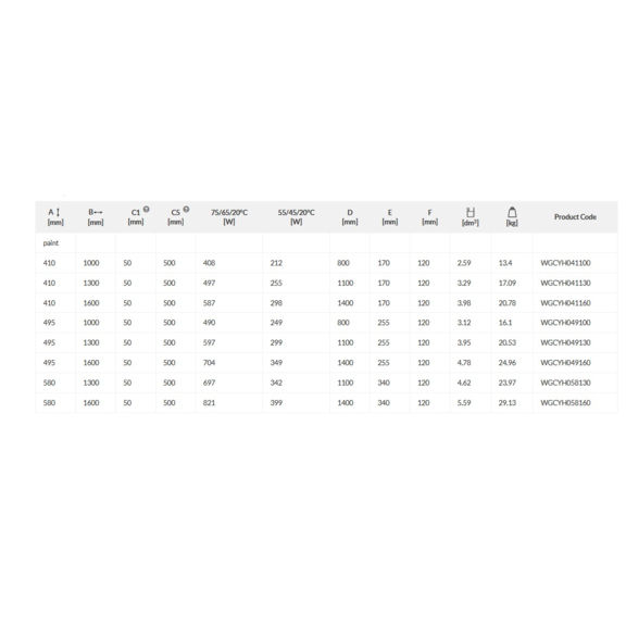 TERMA Cyklon H Designheizkörper - Abmessungs- und Leistungstabelle