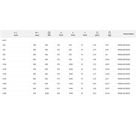 TERMA Alex ONE Designheizkörper elektrisch - Abmessungen und Leistungen