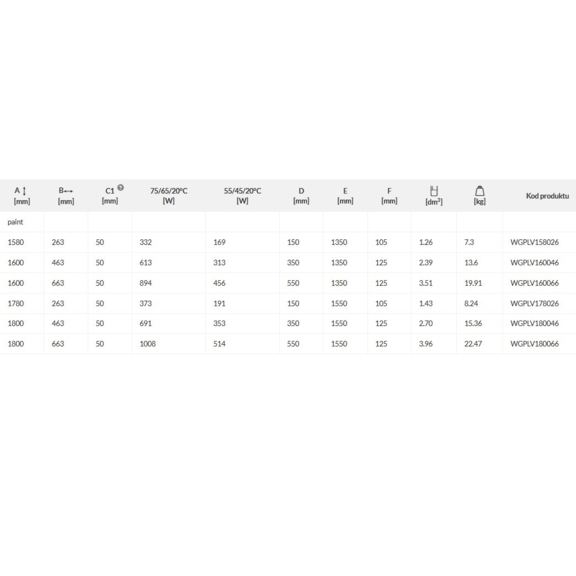 TERMA PLC V Designheizkörper - Abmessungen und Leistungen