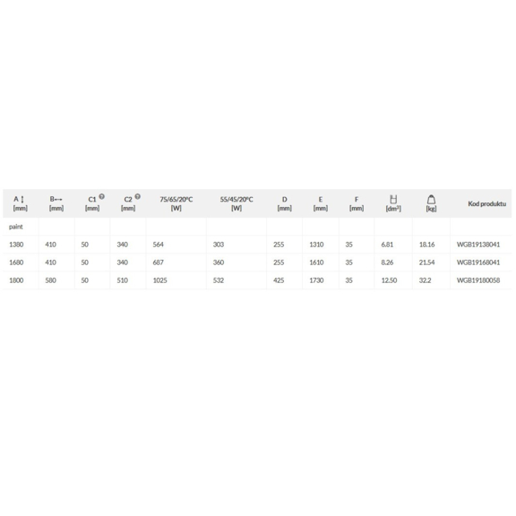TERMA Pier Designheizkörper - Abmessungen und Leistungen