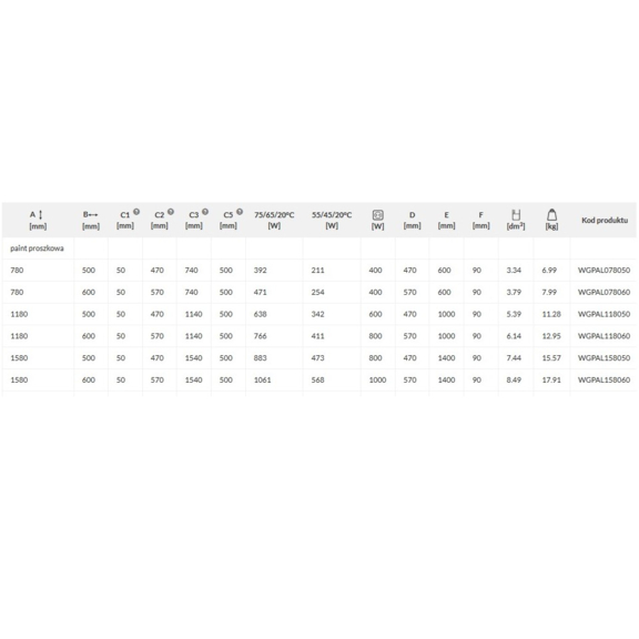 TERMA Pola Badheizkörper - Abmessungen und Leistungen