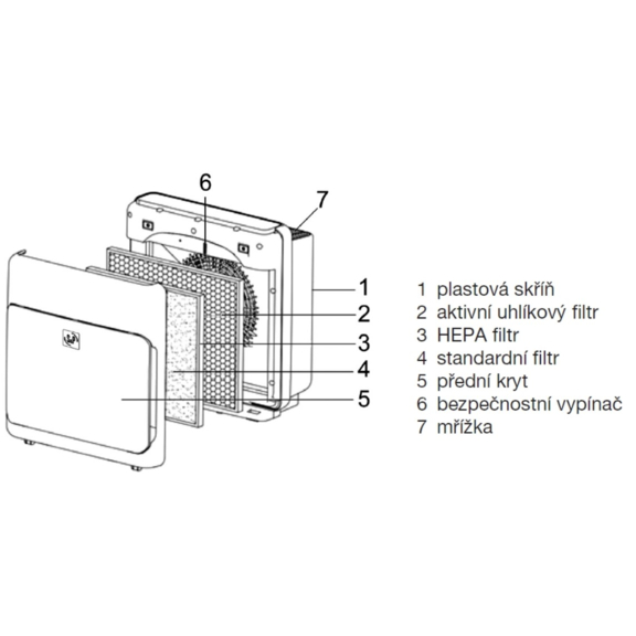 Soler & Palau AIRPUR N Luftreiniger - einzelne Komponenten