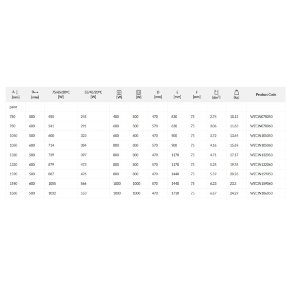 TERMA City One Badheizkörper - Abmessungen und Leistungen
