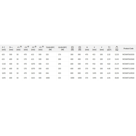 TERMA Warp T Designheizkörper - Abmessungen und Leistungen