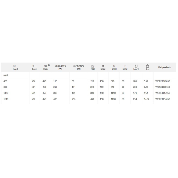 TERMA Retro Designheizkörper - Abmessungen und Leistungen