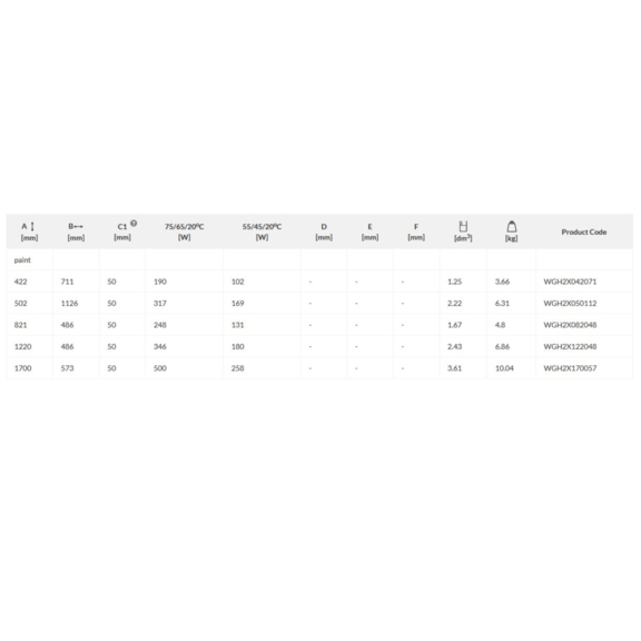 TERMA Hex Designheizkörper Abmessungs- und Leistungstabelle