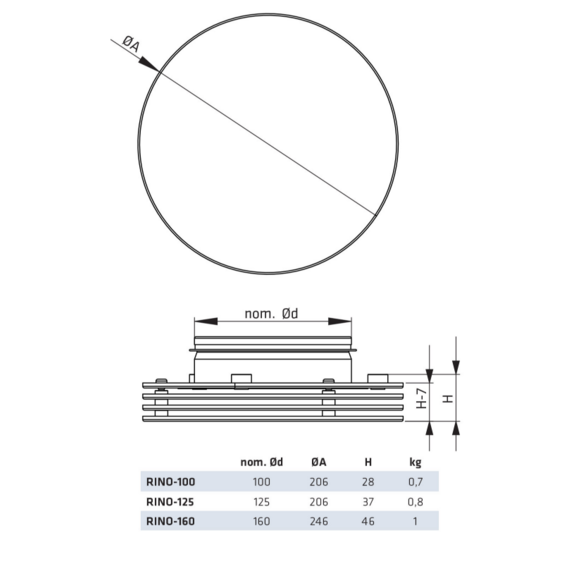 RINO 125 - Abmessungen