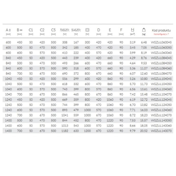 TERMA POC 2 Badheizkörper Tabelle