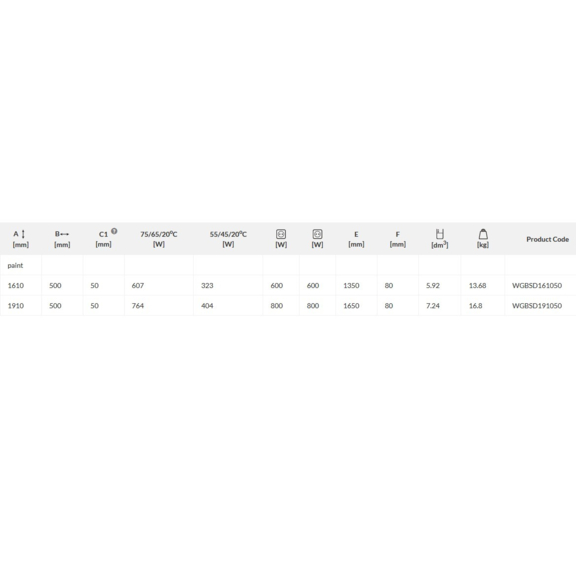 TERMA Bone DW Badheizkörper - Abmessungs- und Leistungstabelle