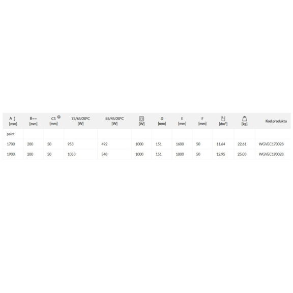 TERMA Triga ANC Eckheizkörper Abmessungs- und Leistungstabelle