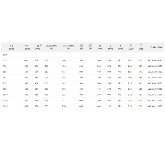 TERMA Jade M Designheizkörper - Abmessungen und Leistungen