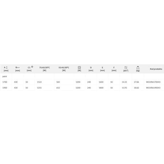 TERMA Triga AW Wasserheizkörper - Abmessungen und Leistungen