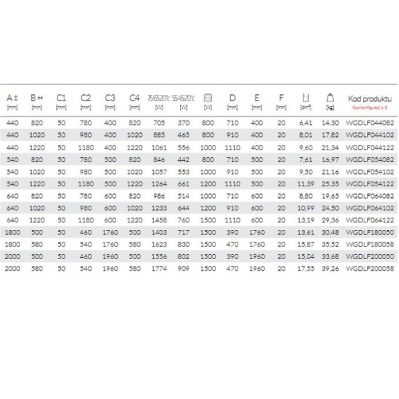 TERMA Delfin Designheizkörper - Abmessungen und Leistungen
