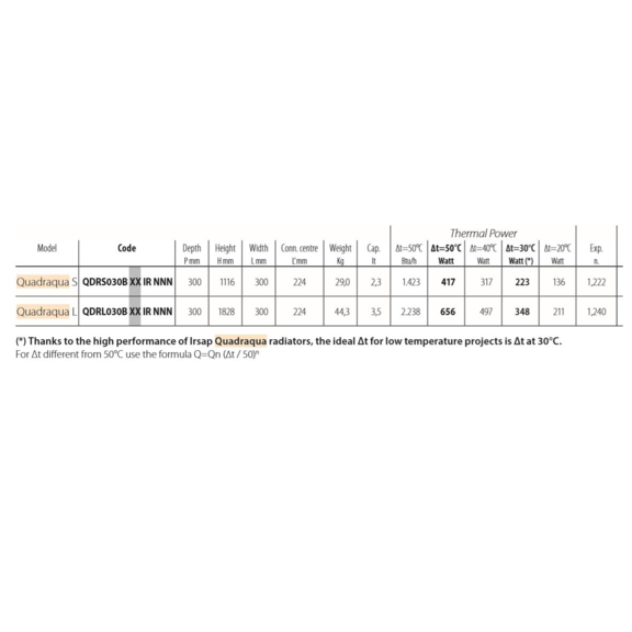 IRSAP Quadraqua Designheizkörper - Abmessungen und Leistungen