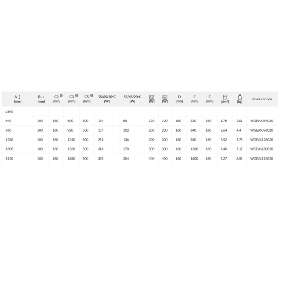 TERMA Easy vertikaler Designheizkörper - Abmessungen und Leistungen