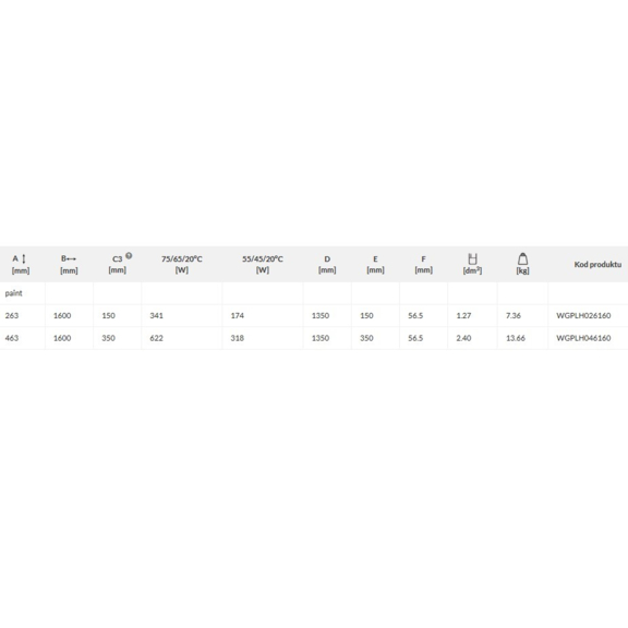 TERMA PLC H Designheizkörper - Abmessungen und Leistungen