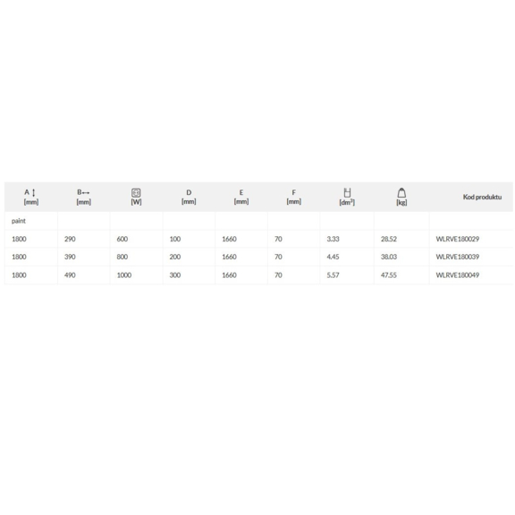 TERMA Ribbon V E Designheizkörper Tabelle - Abmessungen und Leistungen