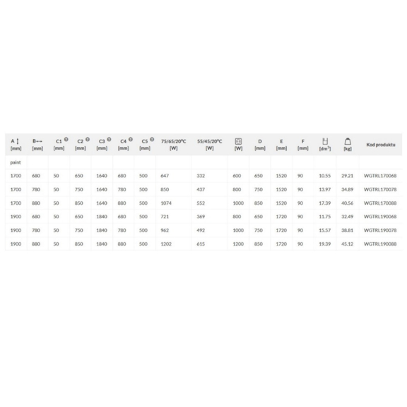 TERMA Triga M Designheizkörper mit Spiegel Abmessungs- und Leistungstabelle