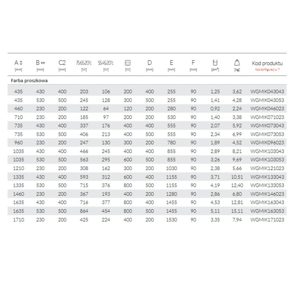 TERMA Mike Designheizkörper Tabelle - Abmessungen und Leistungen