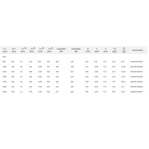 TERMA Aero V Designheizkörper Tabelle - Abmessungen und Leistungen
