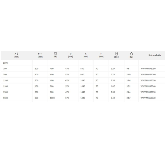 TERMA Pola ONE Badheizkörper - Abmessungen und Leistungen