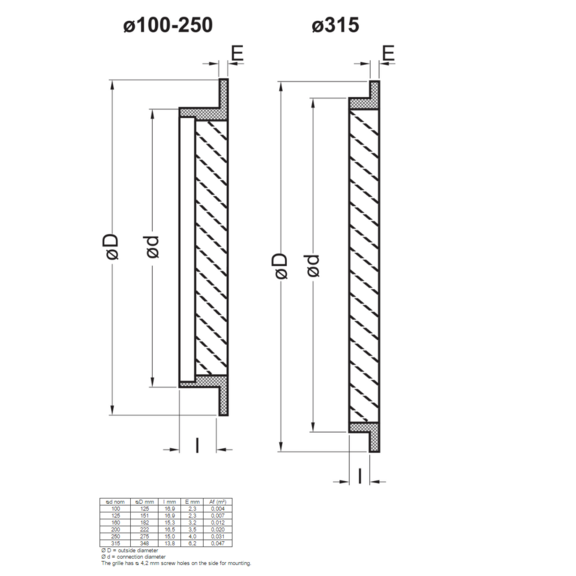 IGC-100 Gitter-Abmessungen