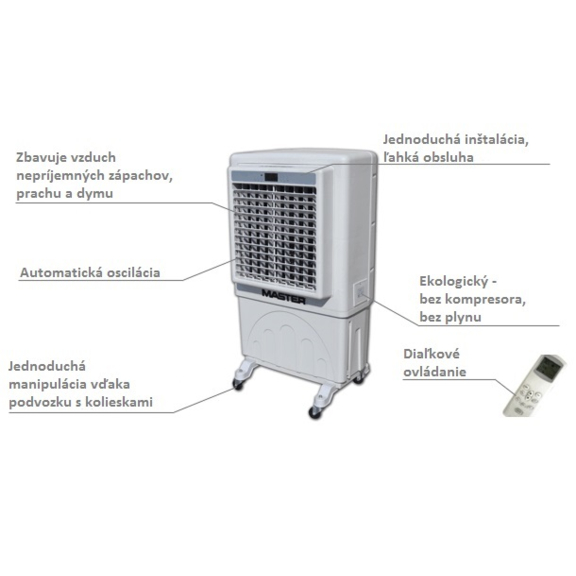 Master BC 60 kompakter BIO Luftkühler Beschreibung