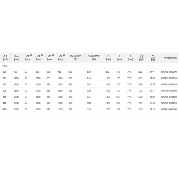TERMA Aero H Designheizkörper Tabelle - Abmessungen und Leistungen