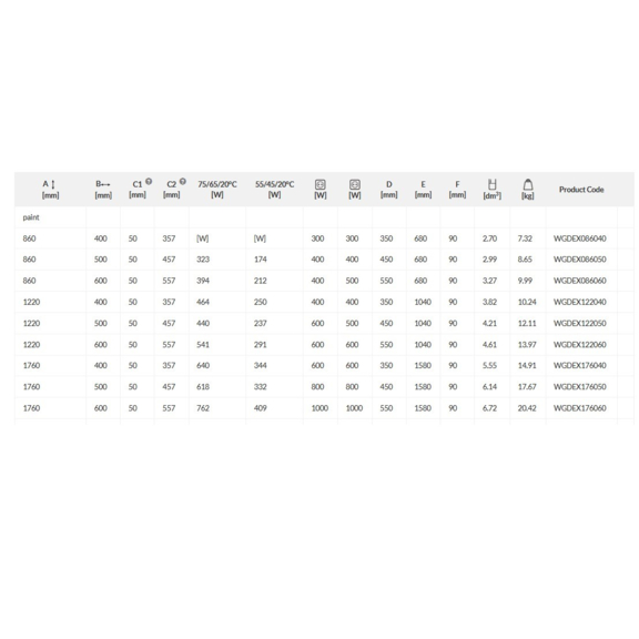 TERMA Dexter Badheizkörper Abmessungen und Leistungen