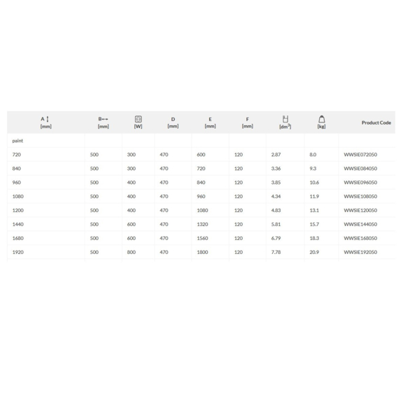 TERMA Simple One Designheizkörper Abmessungs- und Leistungstabelle