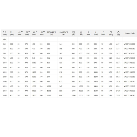 TERMA City Badheizkörper - Abmessungen und Leistungen - Tabelle