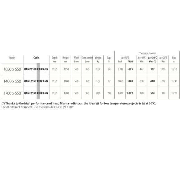 IRSAP M‘ama Badheizkörper Tabelle - Abmessungen und Leistungen