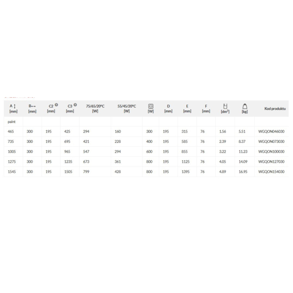 TERMA Outcorner Eckheizkörper - Abmessungs- und Leistungstabelle