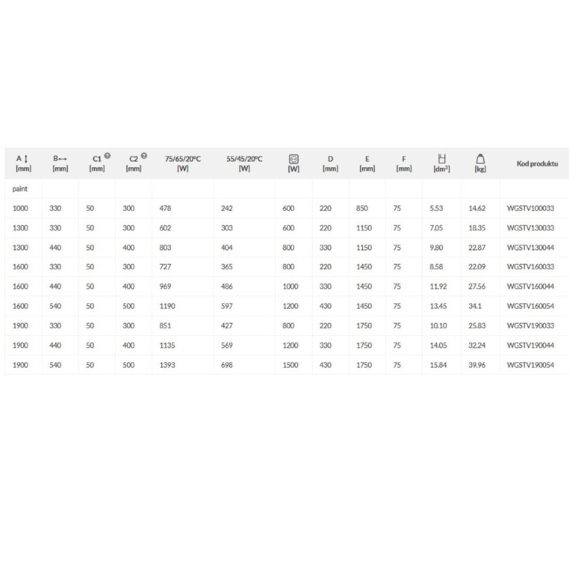 TERMA Sherwood V Designheizkörper Abmessungs- und Leistungstabelle