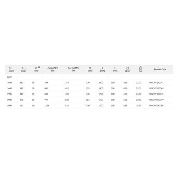 TERMA Cyklon V Designheizkörper - Abmessungs- und Leistungstabelle